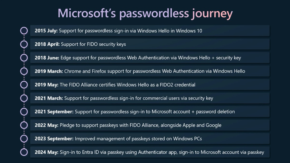 Microsoft’s roadmap when it comes to passkeys!